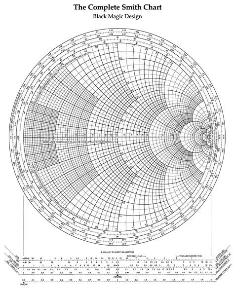 the complete smith chart